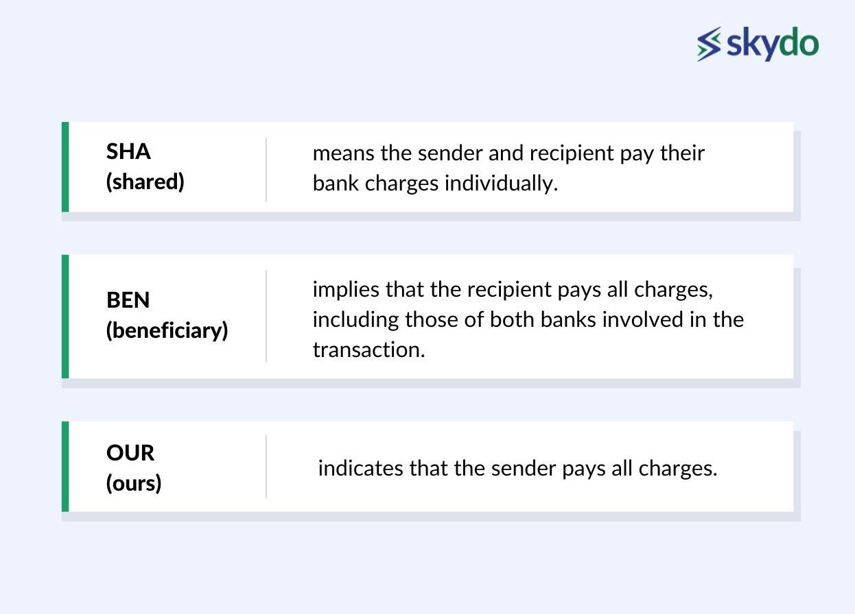 SWIFT international transfer: SHA, BEN, and OUR.