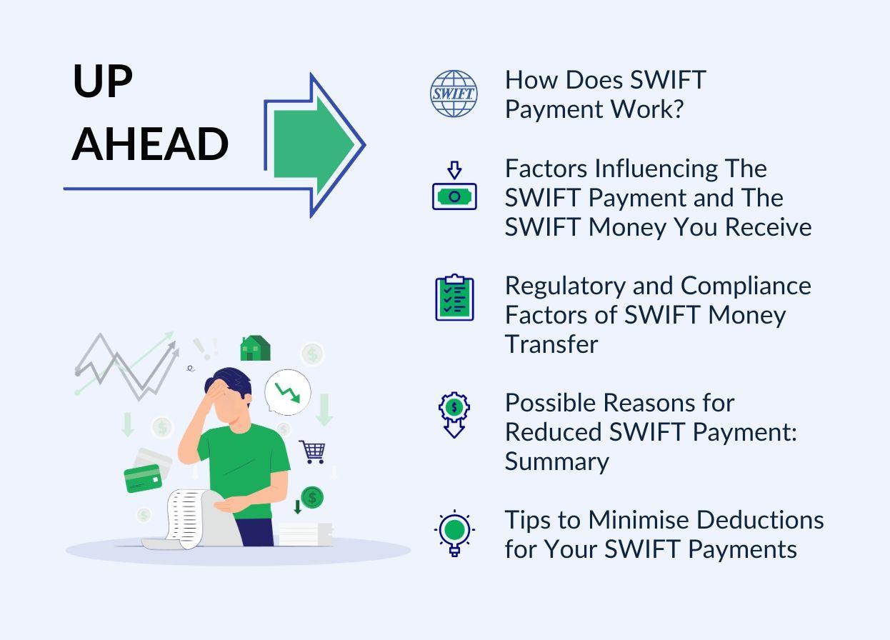 SWIFT payment
