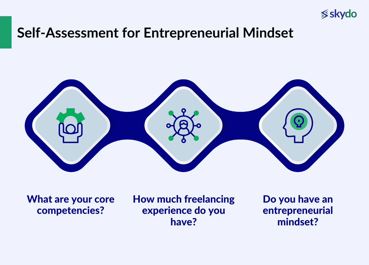 Self-Assessment for Entrepreneurial Mindset