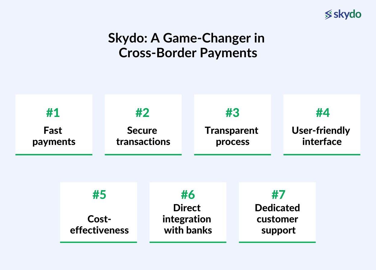 Skydo: A Game-Changer in Cross-Border Payments