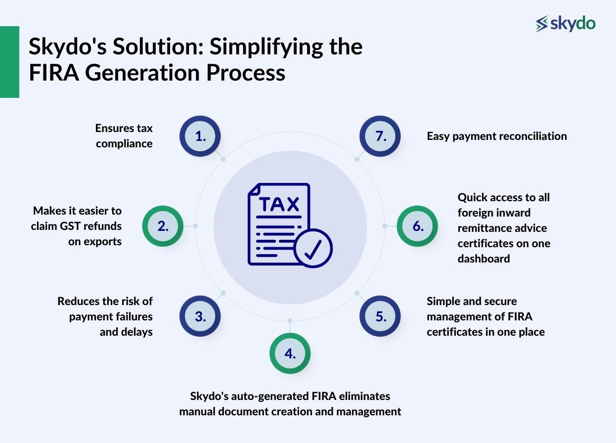 Skydo's Solution: Simplifying the FIRA Generation Process