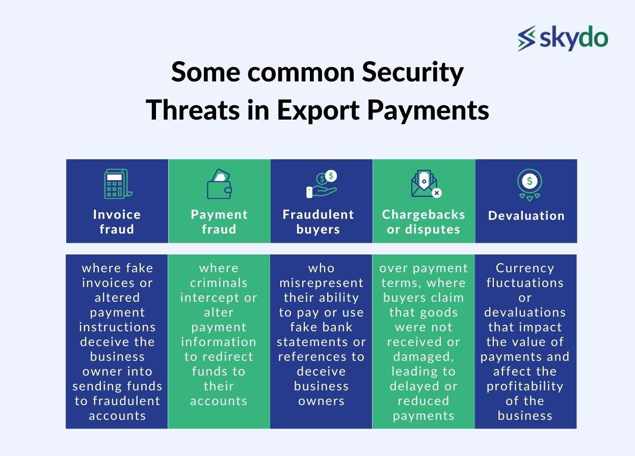 Some common security threats in export payments