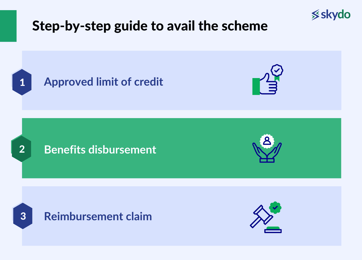 Step-by-Step Guide to Avail the Interest Equalisation Scheme