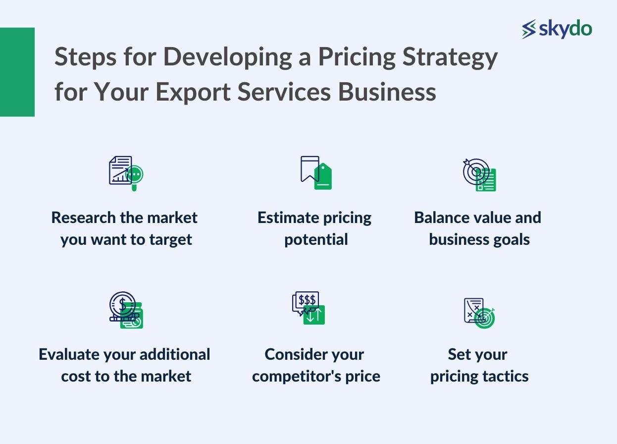 Steps for Developing a Pricing Strategy for Your Export Services Business