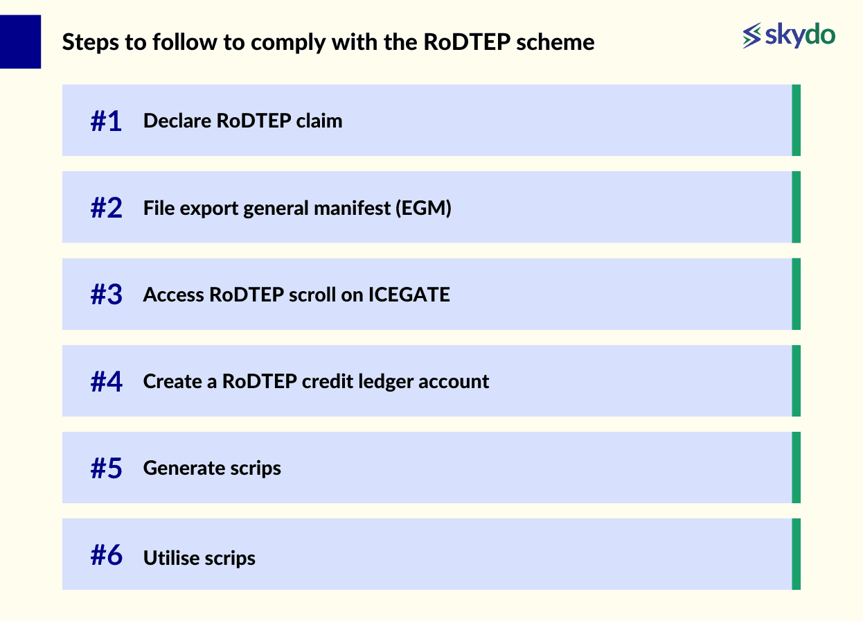 Steps to follow to comply with the RoDTEP scheme