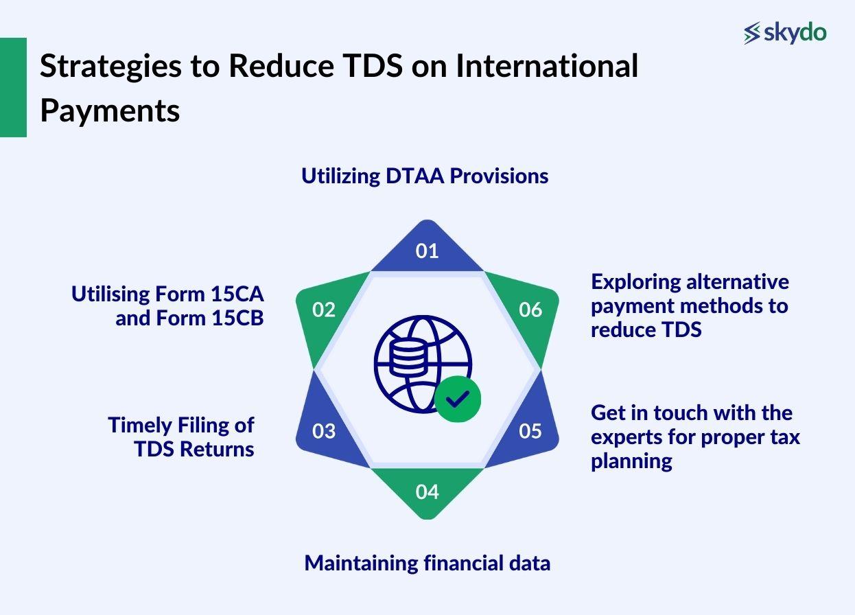 Strategies to Reduce TDS on International Payments