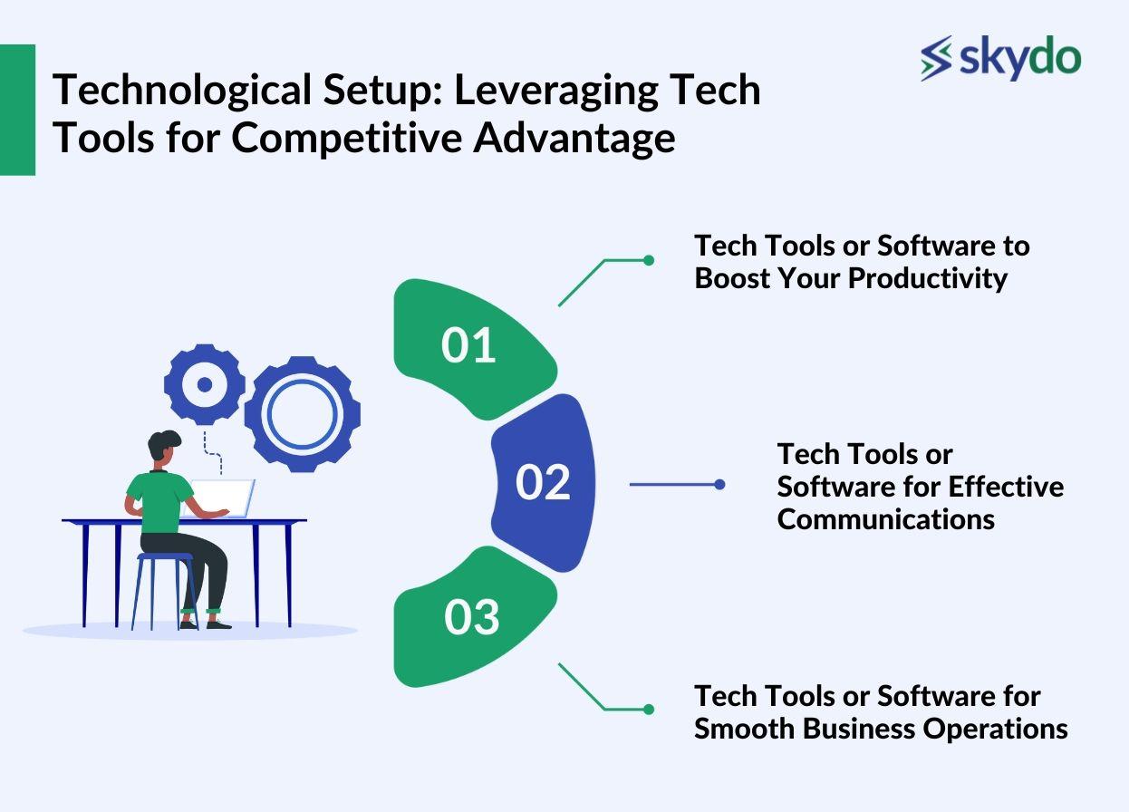 Technological Setup: Leveraging Tech Tools for Competitive Advantage
