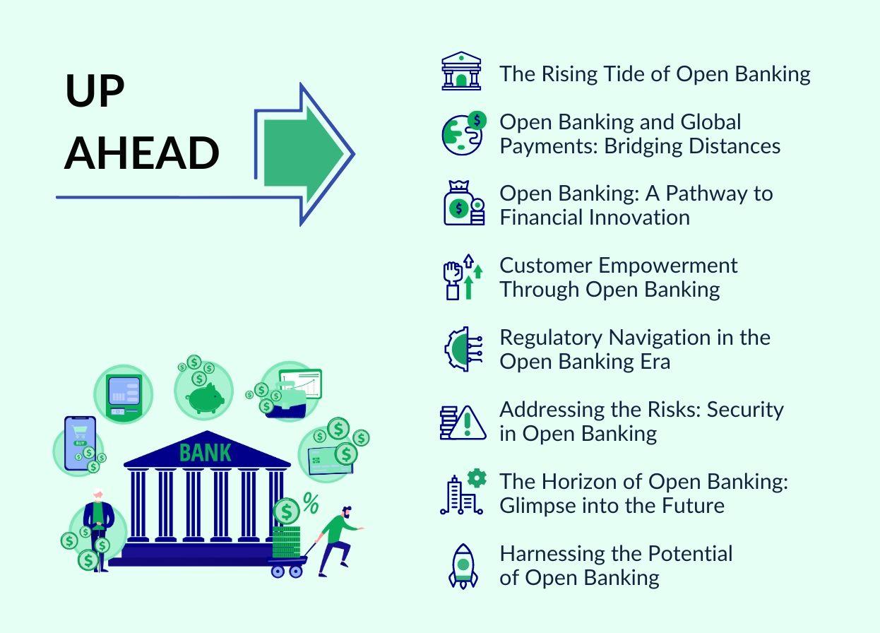 The Impact of Open Banking 2024