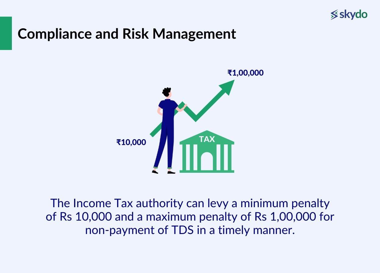 The Income Tax authority can levy a minimum penalty of Rs 10,000 and a maximum penalty of Rs 1,00,000 for non-payment of TDS in a timely manner. 