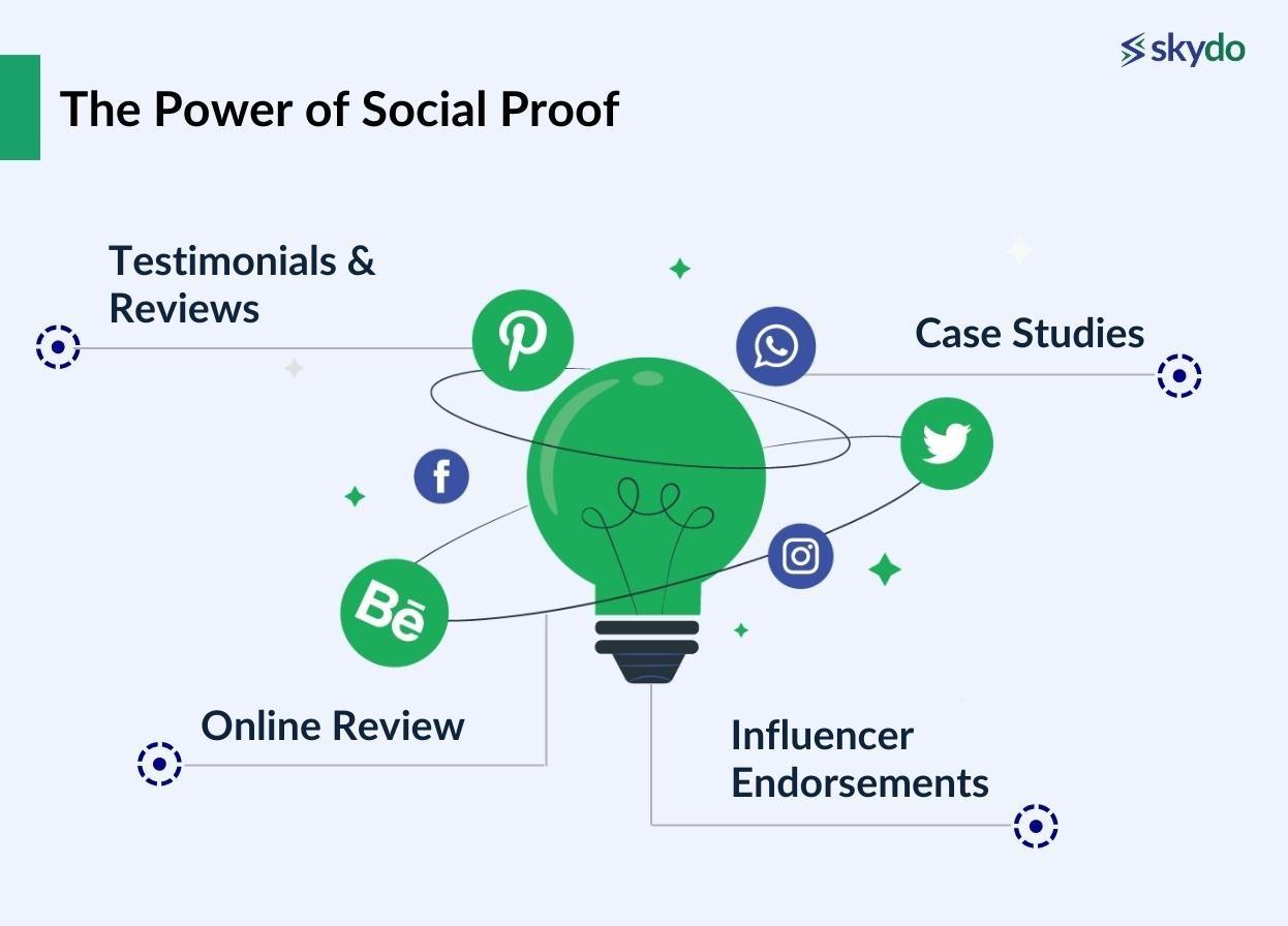 The Power of Social Proof