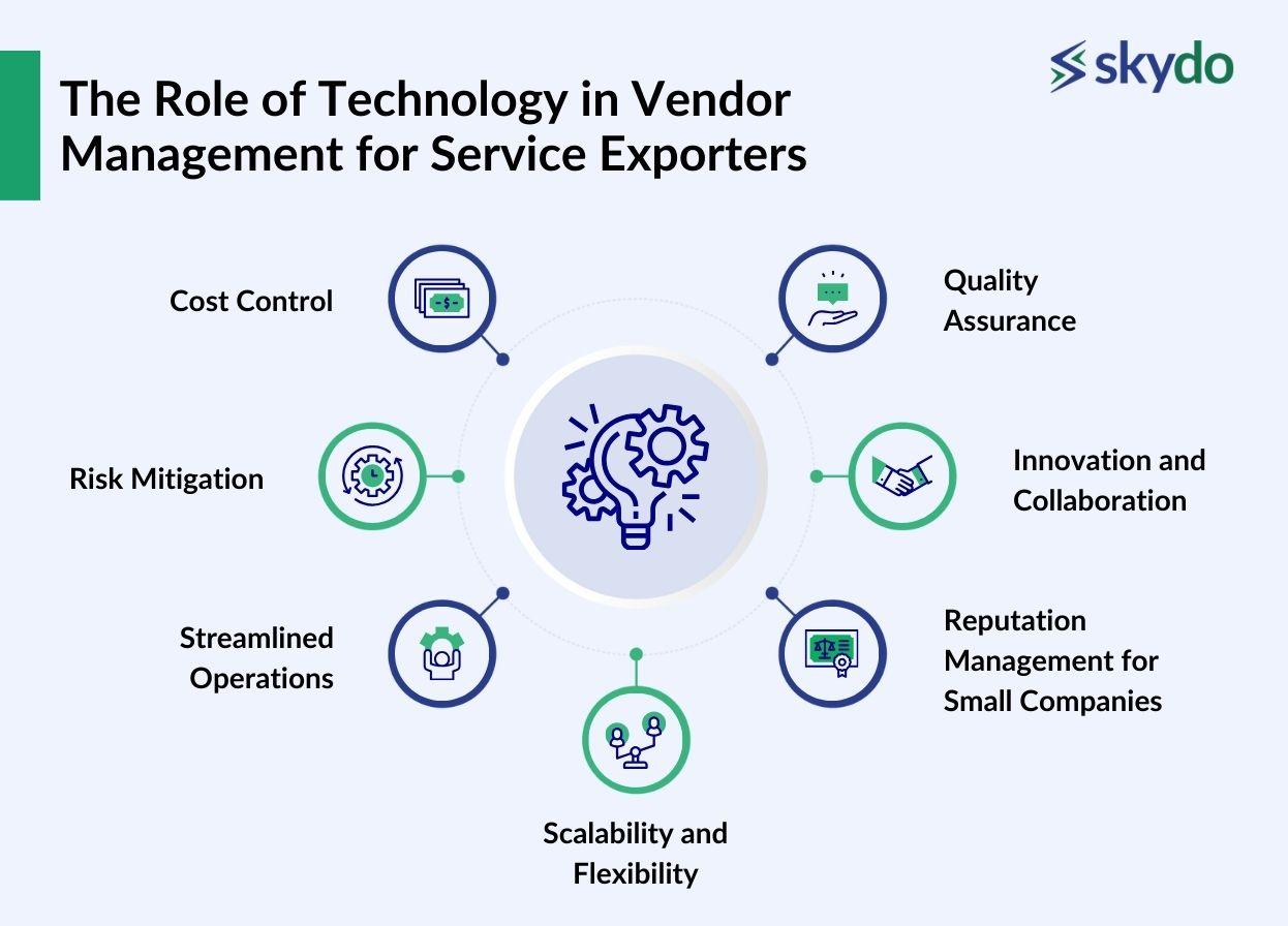 The Role of Technology in Vendor Management for Service Exporters