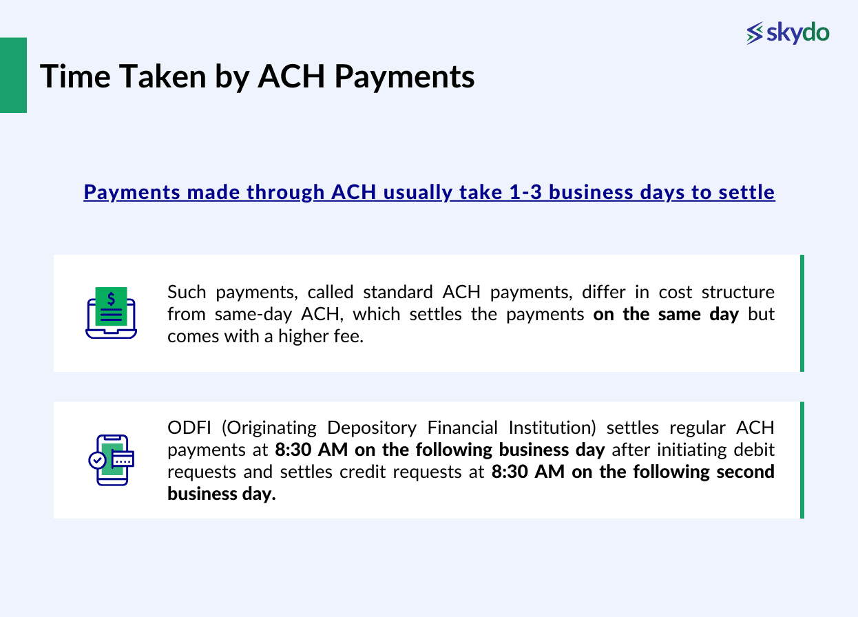 Time Taken by ACH Payments