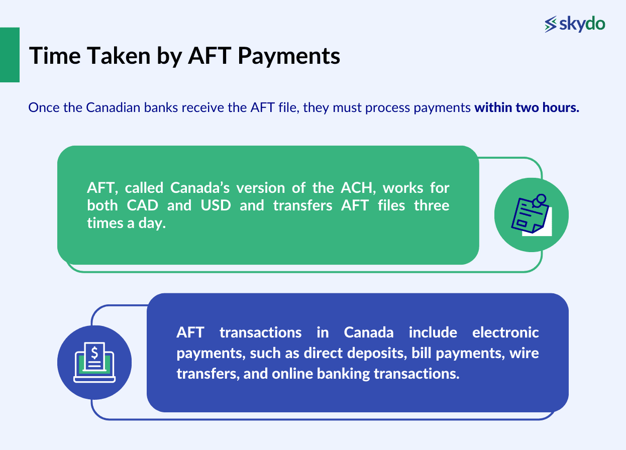 Time Taken by AFT Payments