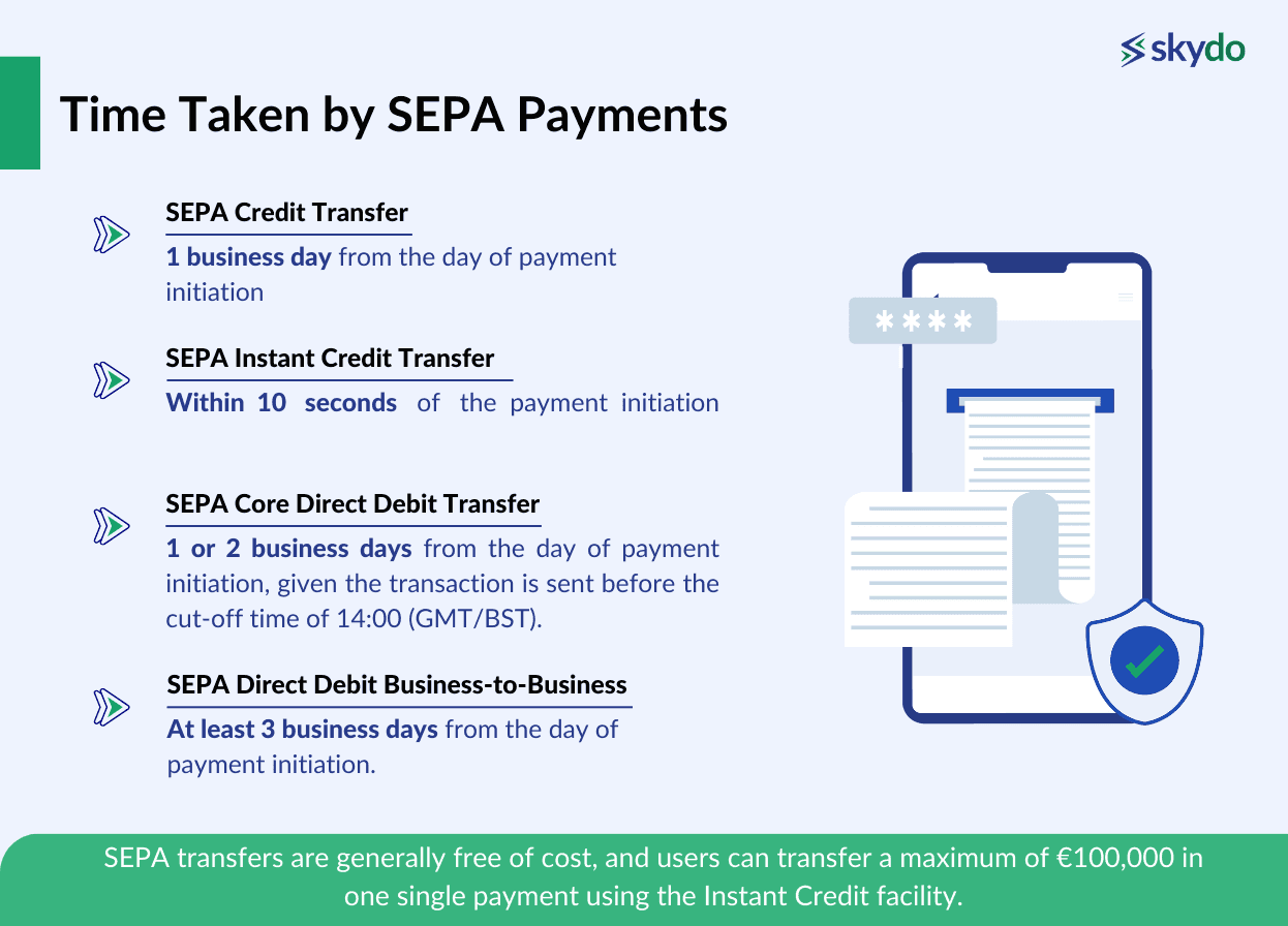 Time Taken by SEPA Payments