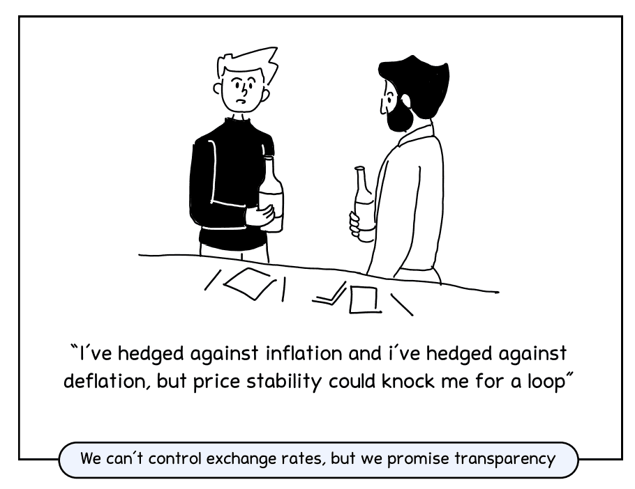 Tired of Negotiating FX Rates with Banks?