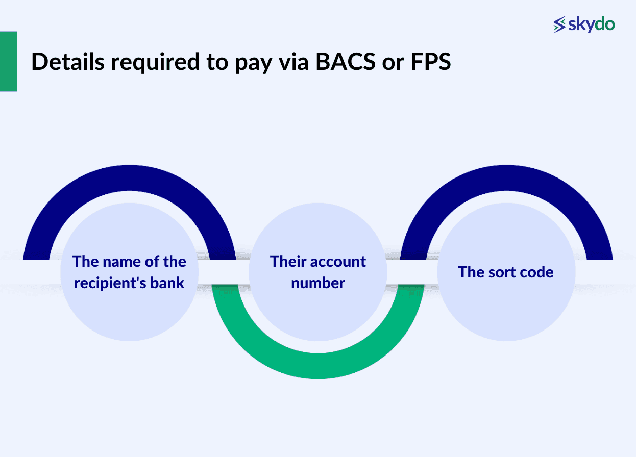 ​​To pay by BACS or FPS, you need the following information