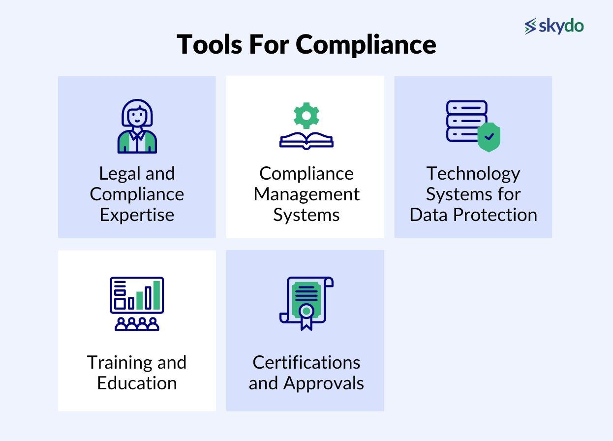 Tools For Global Compliance