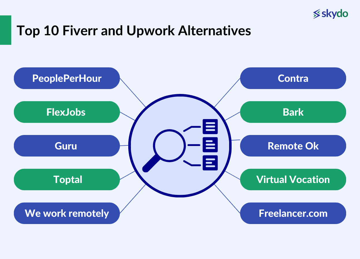 Top 10 Fiverr and Upwork Alternatives