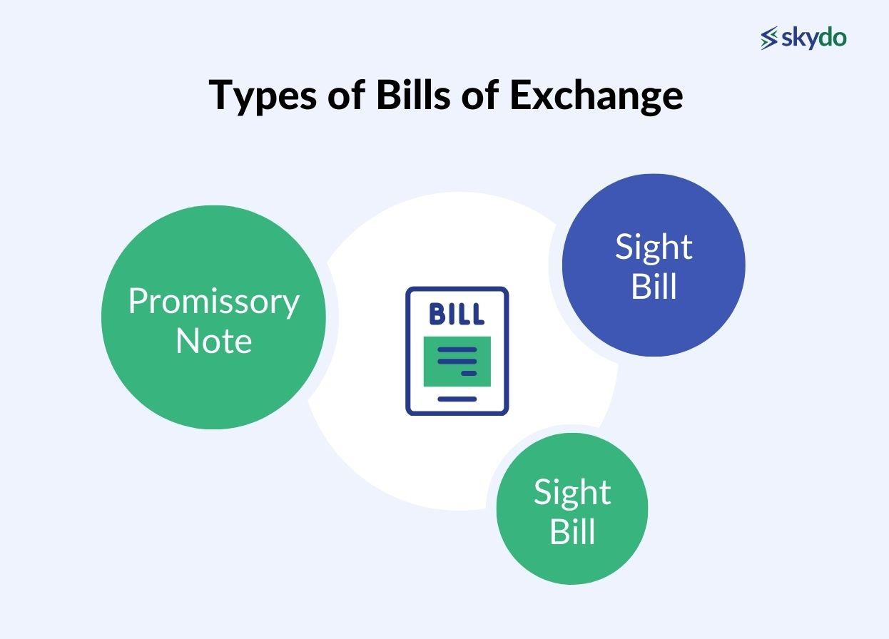 Types of Bills of Exchange