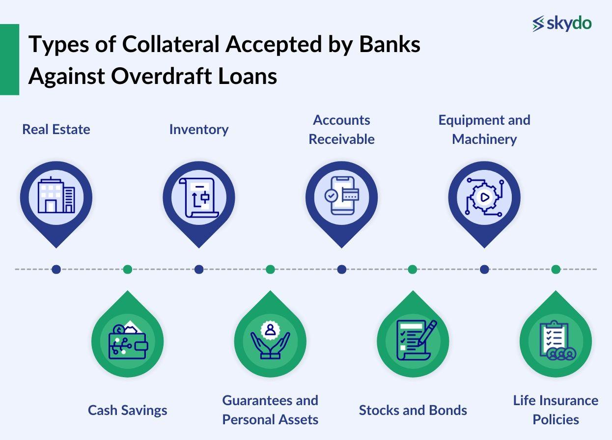 Types of Collateral Accepted by Banks Against Overdraft Loans