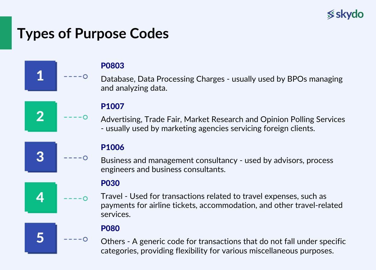 Types of Purpose Codes