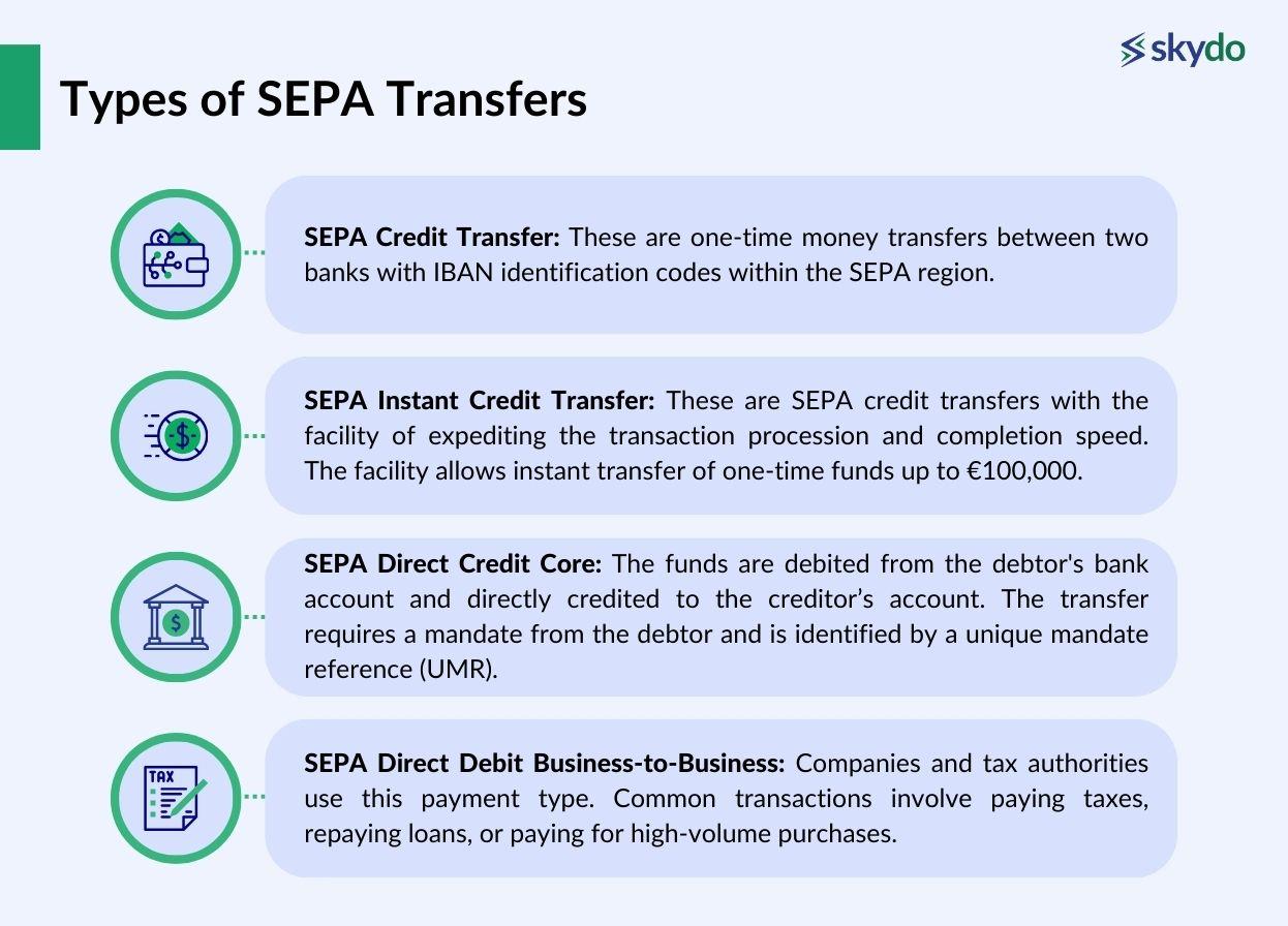 Types of SEPA Transfers