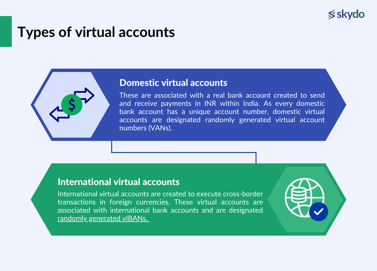 Types of Virtual Accounts