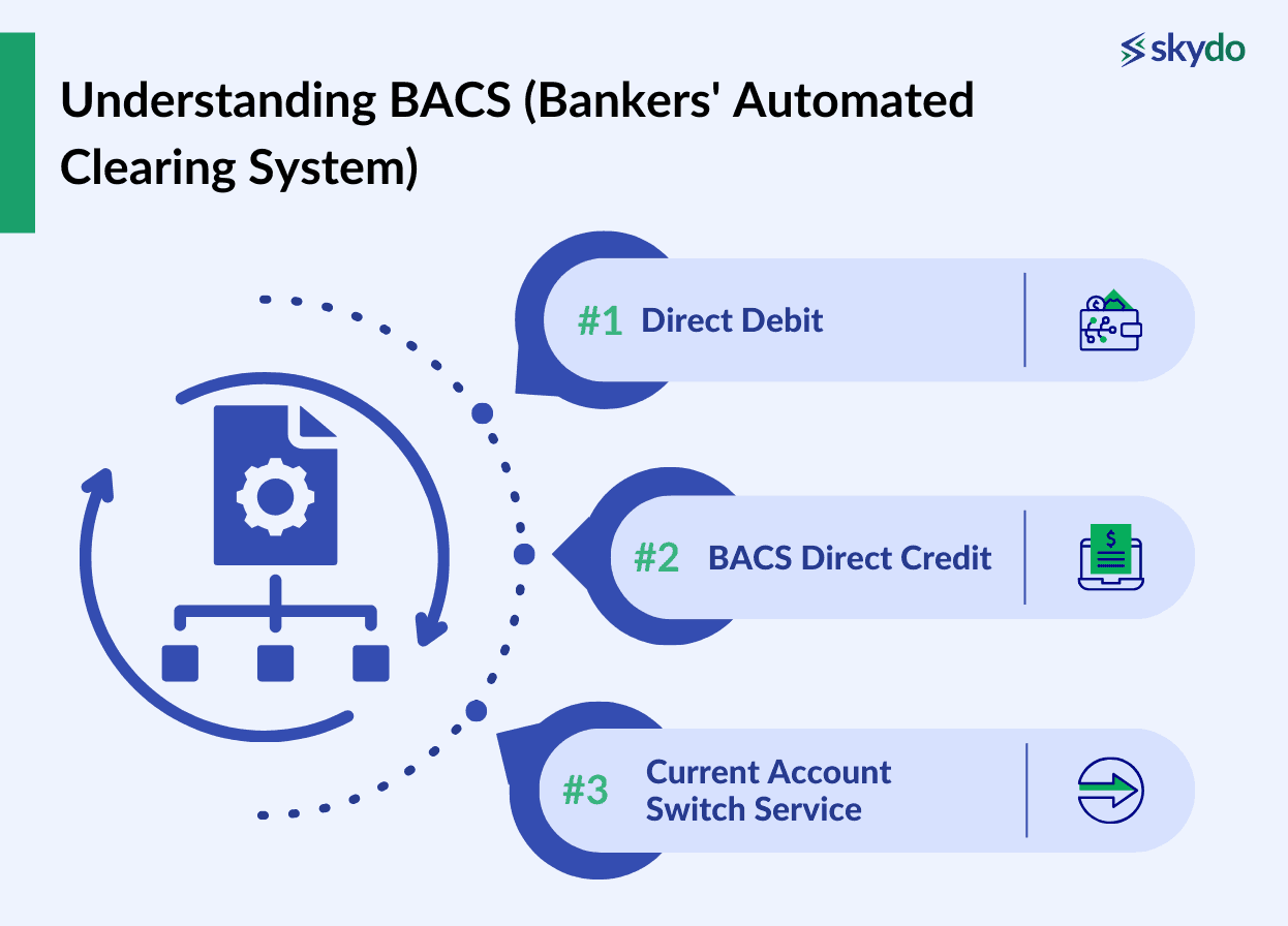 Understanding BACS (Bankers' Automated Clearing System)