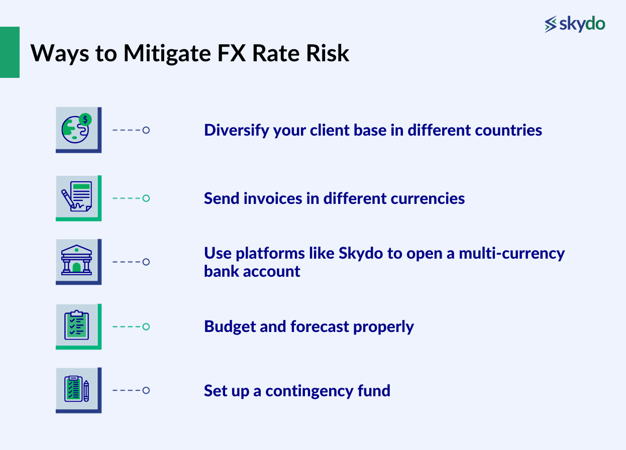 Ways to Manage FX Rate Risk