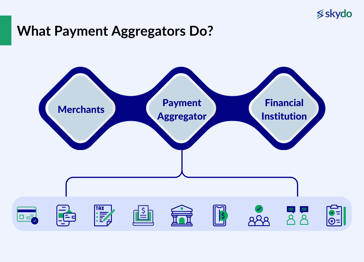 What Payment Aggregators Do?