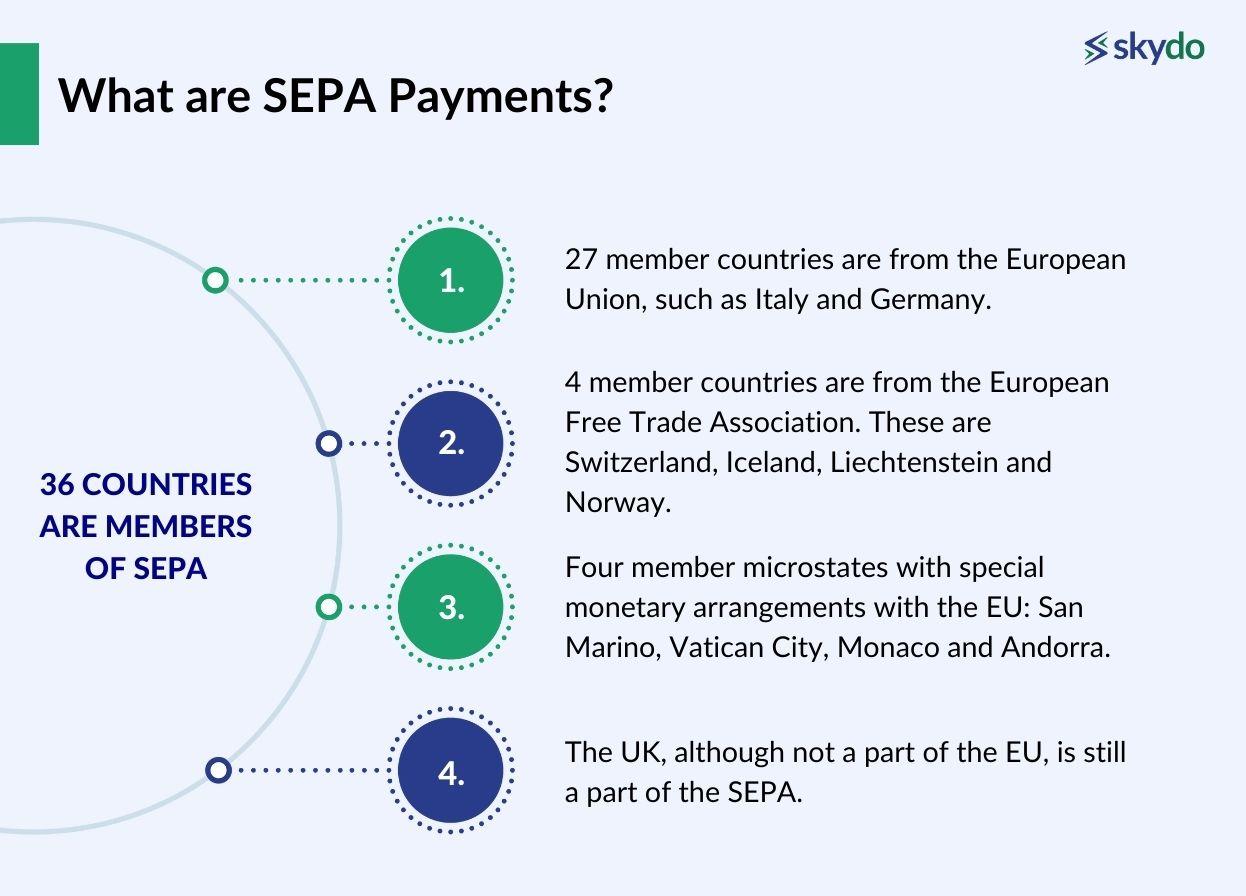 What are SEPA Payments
