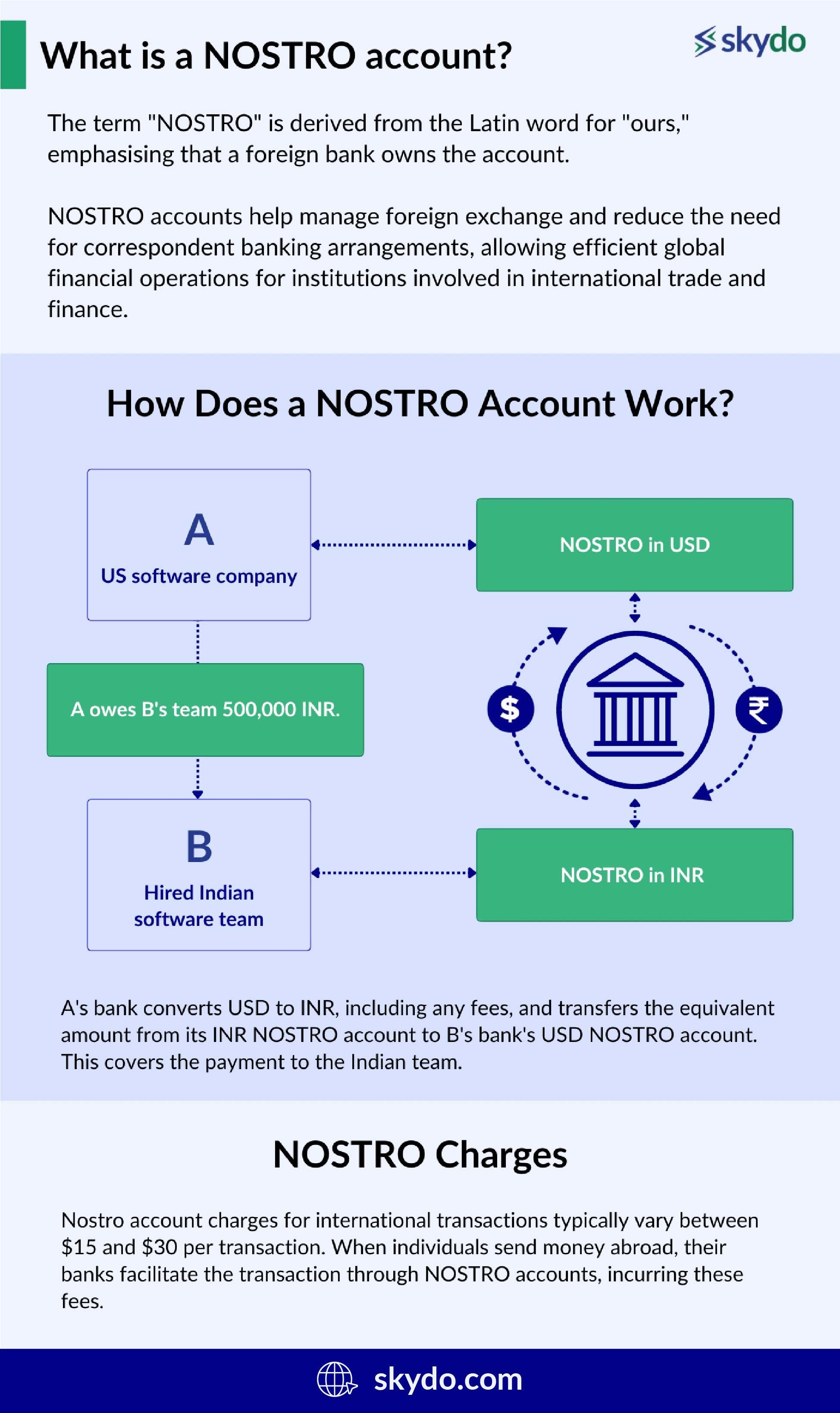 What is a NOSTRO account?