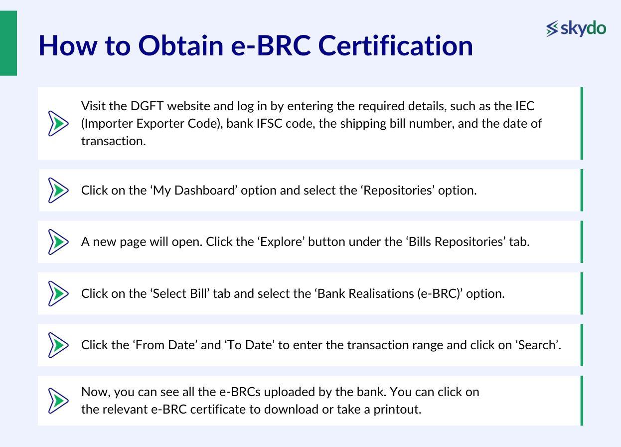 How to Obtain e-BRC Certification