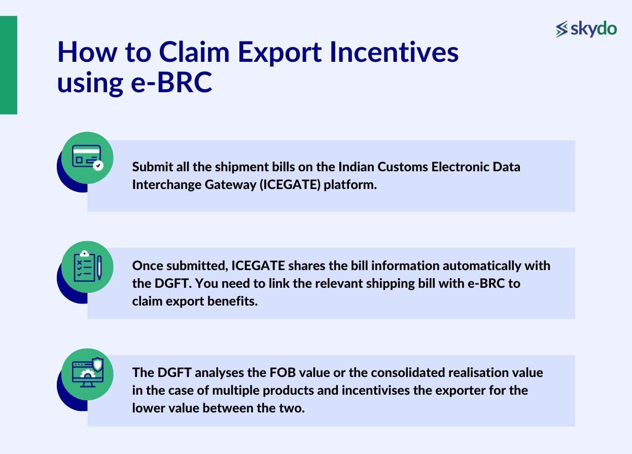 How to Claim Export Incentives using e-BRC
