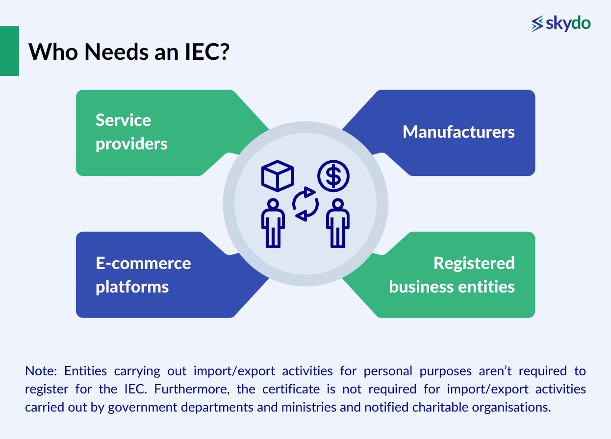 Who Needs an IEC?