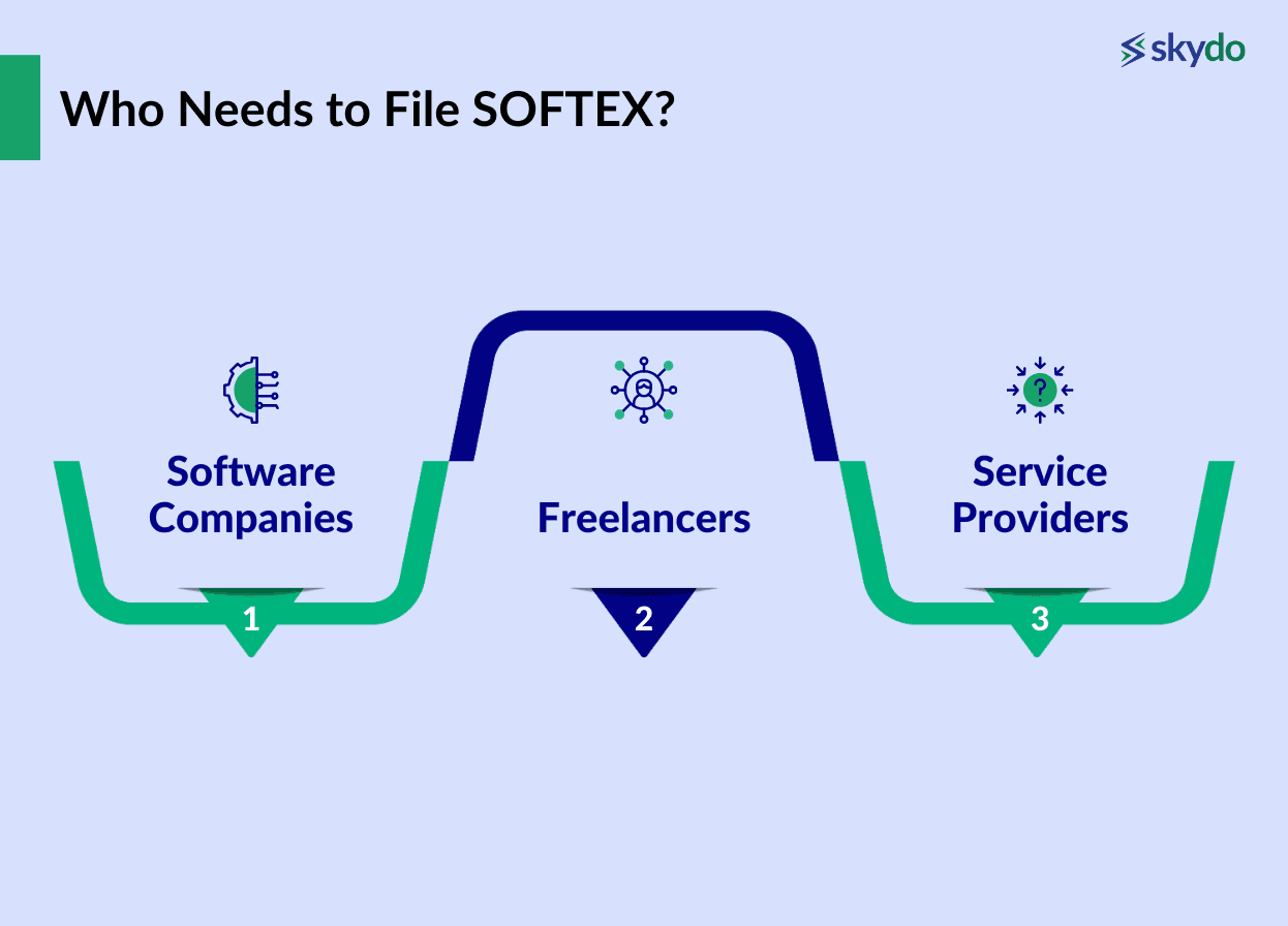 Who Needs to File SOFTEX?