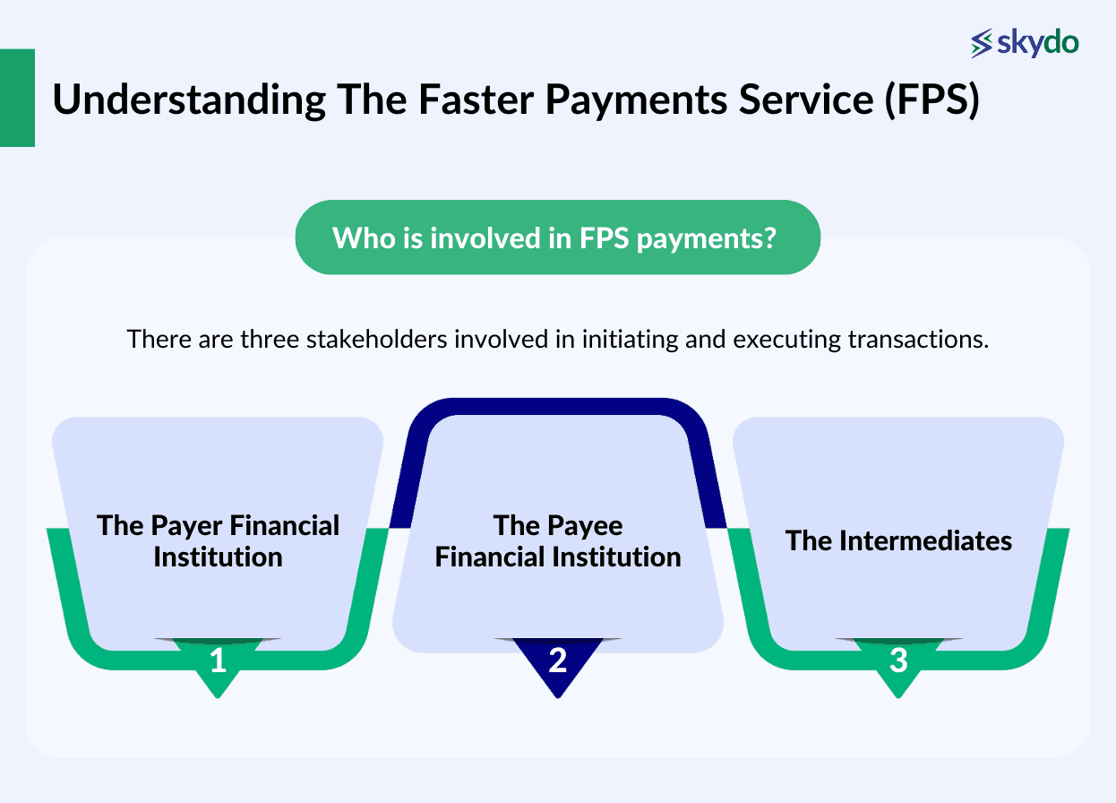 Who is involved in FPS payments