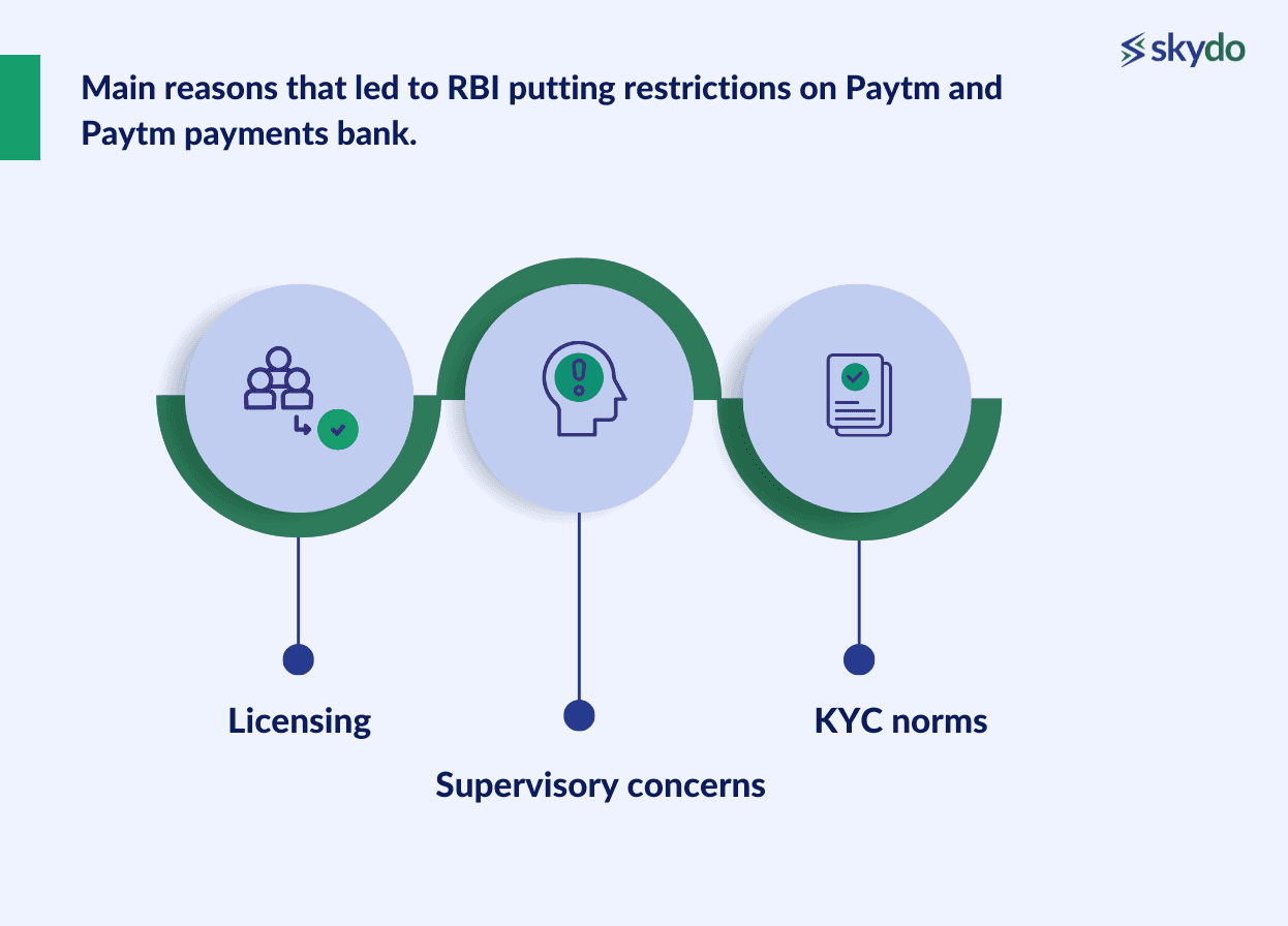 Why Did RBI Put Restrictions on Paytm