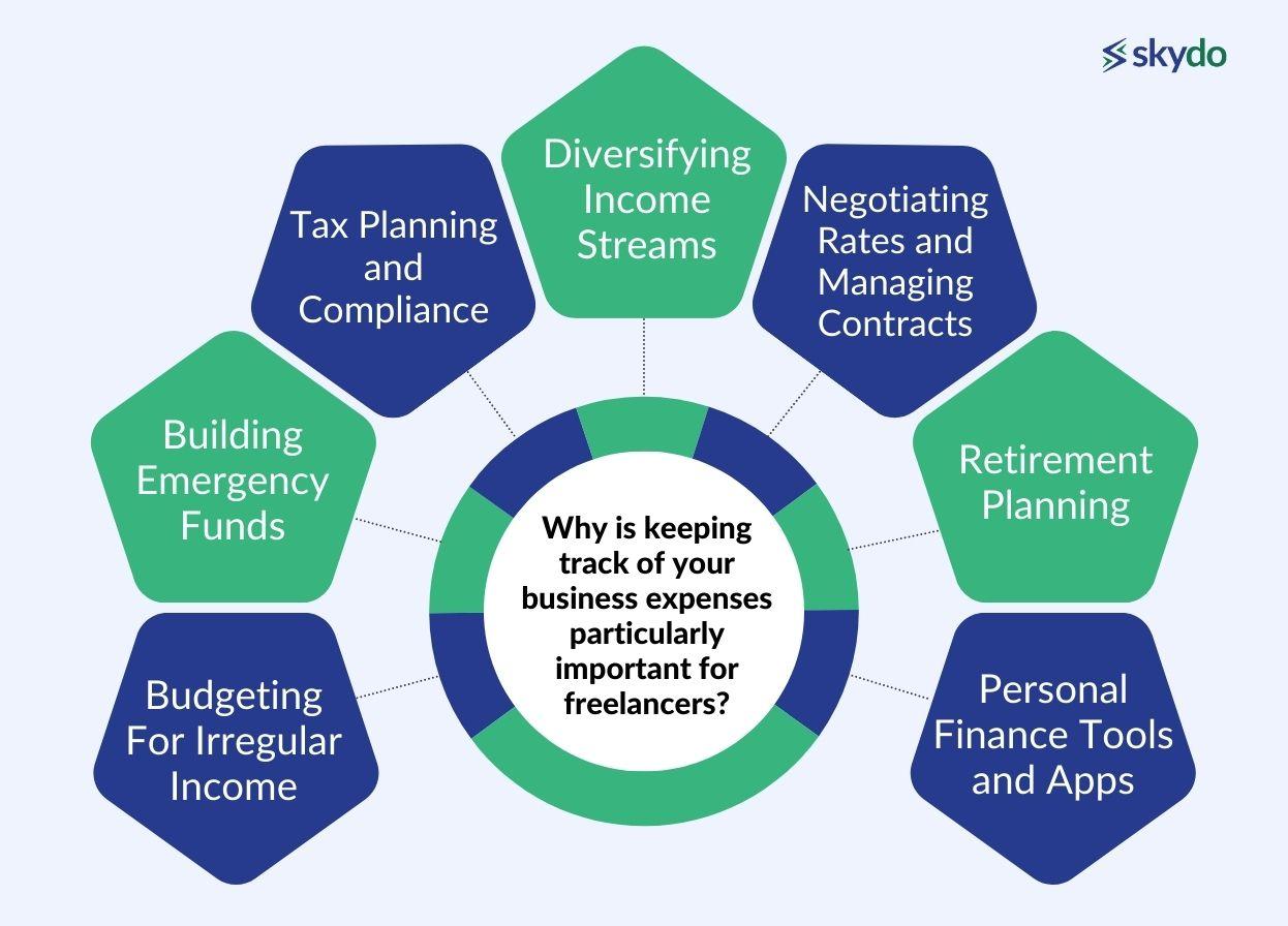 image.title Personal Finance Tips and Tricks for Freelancers How To Plan Your Finances When Freelancing