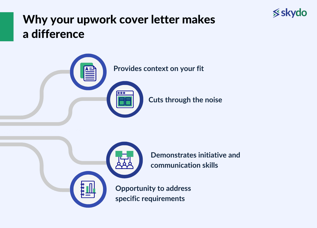 Why your upwork cover letter makes a difference