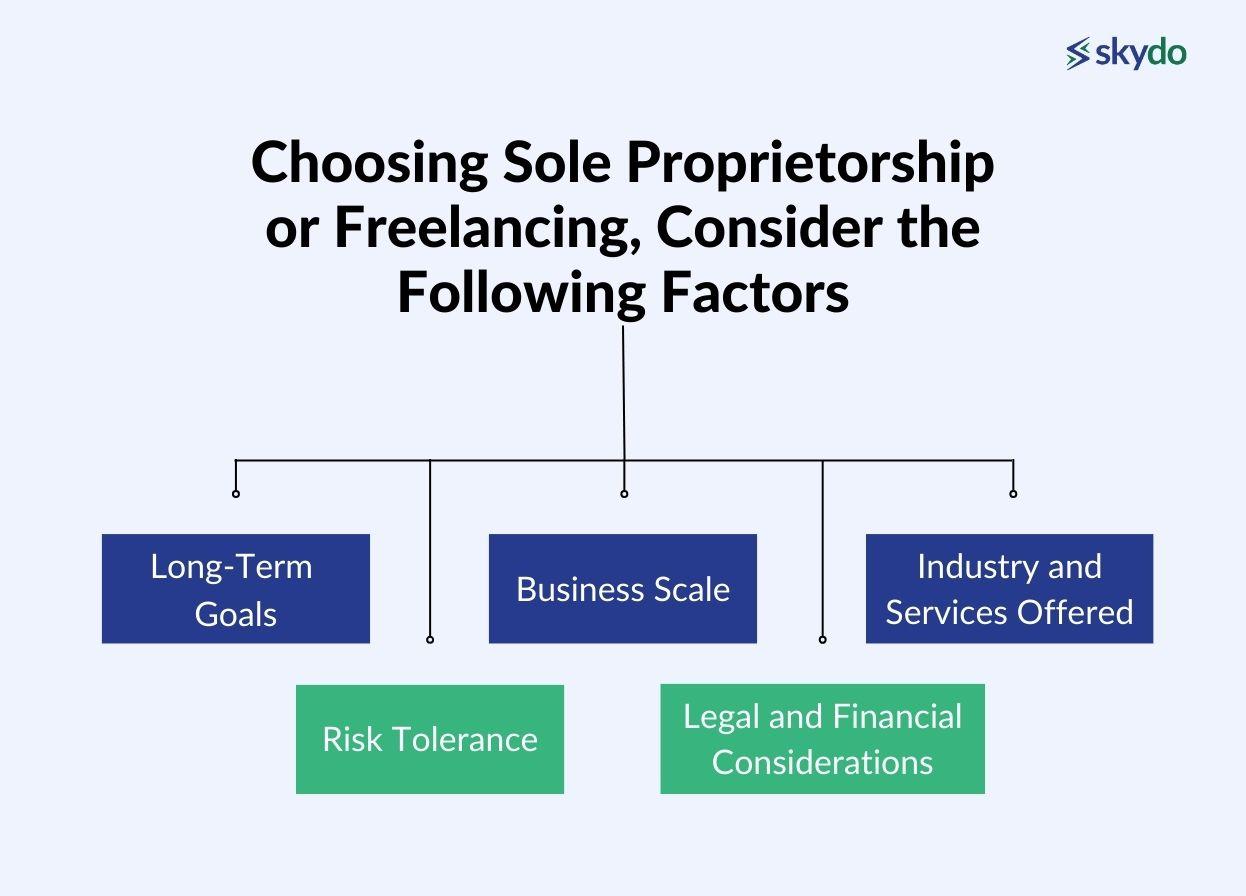 choosing sole proprietorship or freelancing, consider the following factors