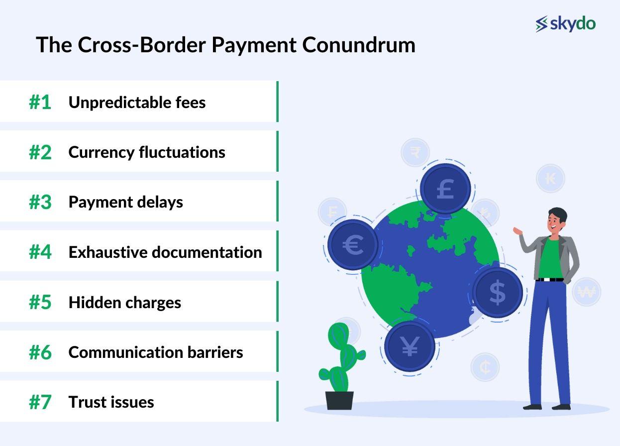 Cross-Border Payment Conundrum