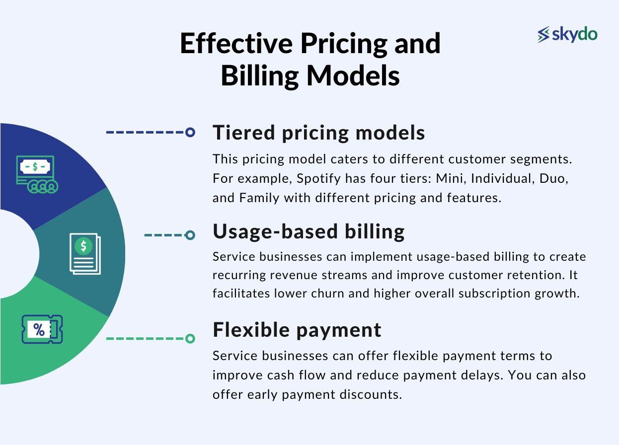 effective pricing and billing models
