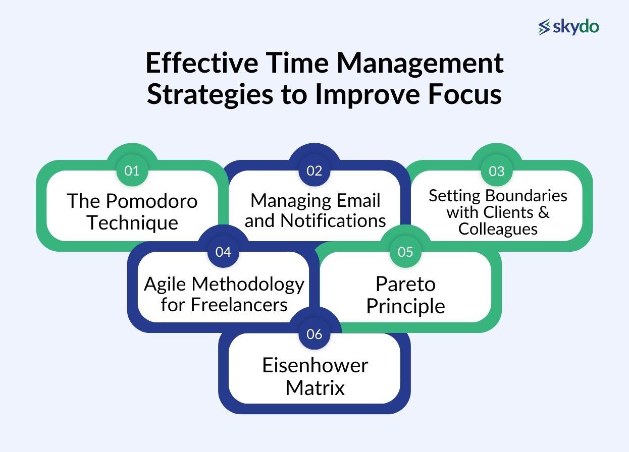 effective time management strategies