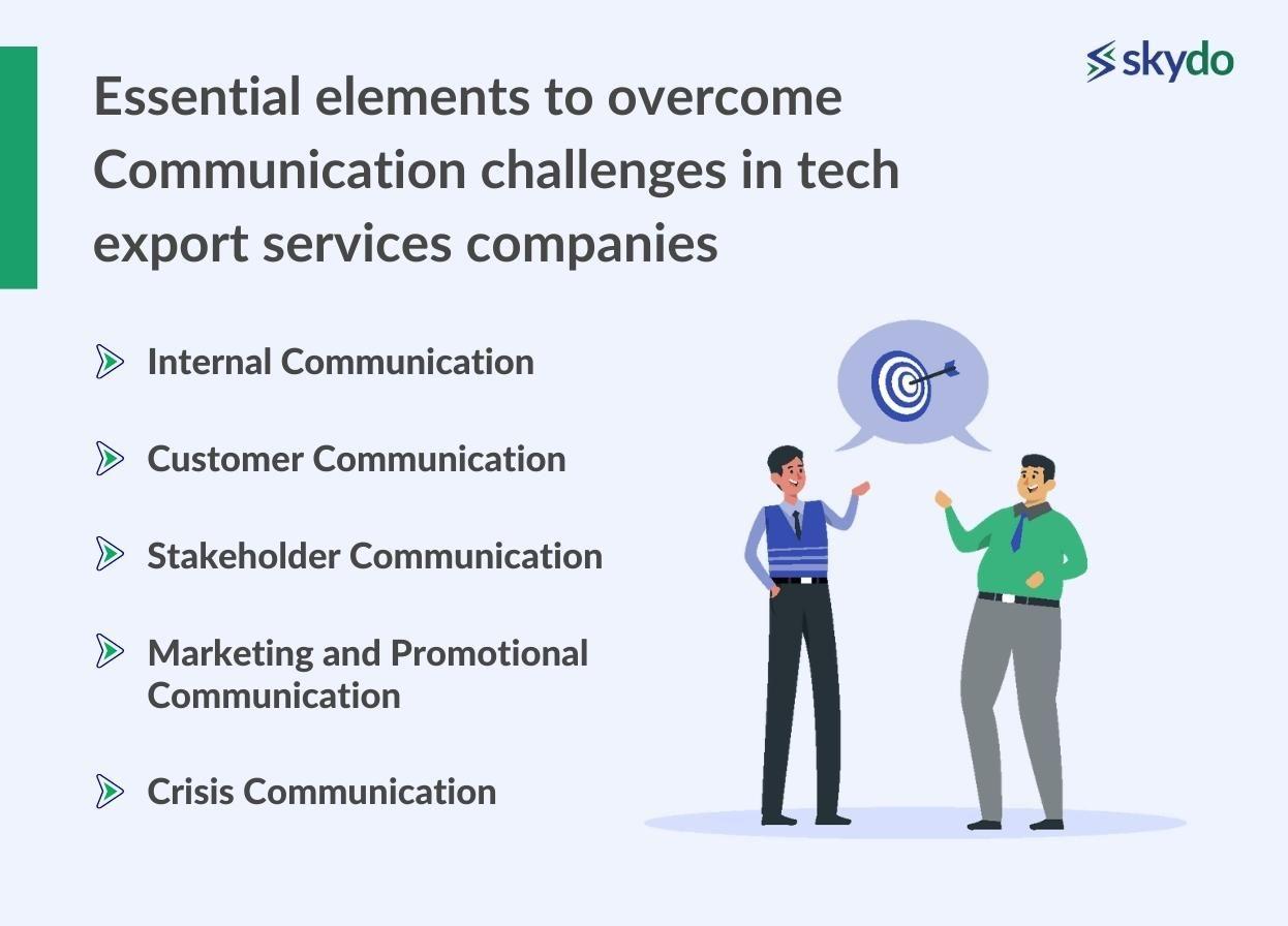 Essential Elements of Effective Communications