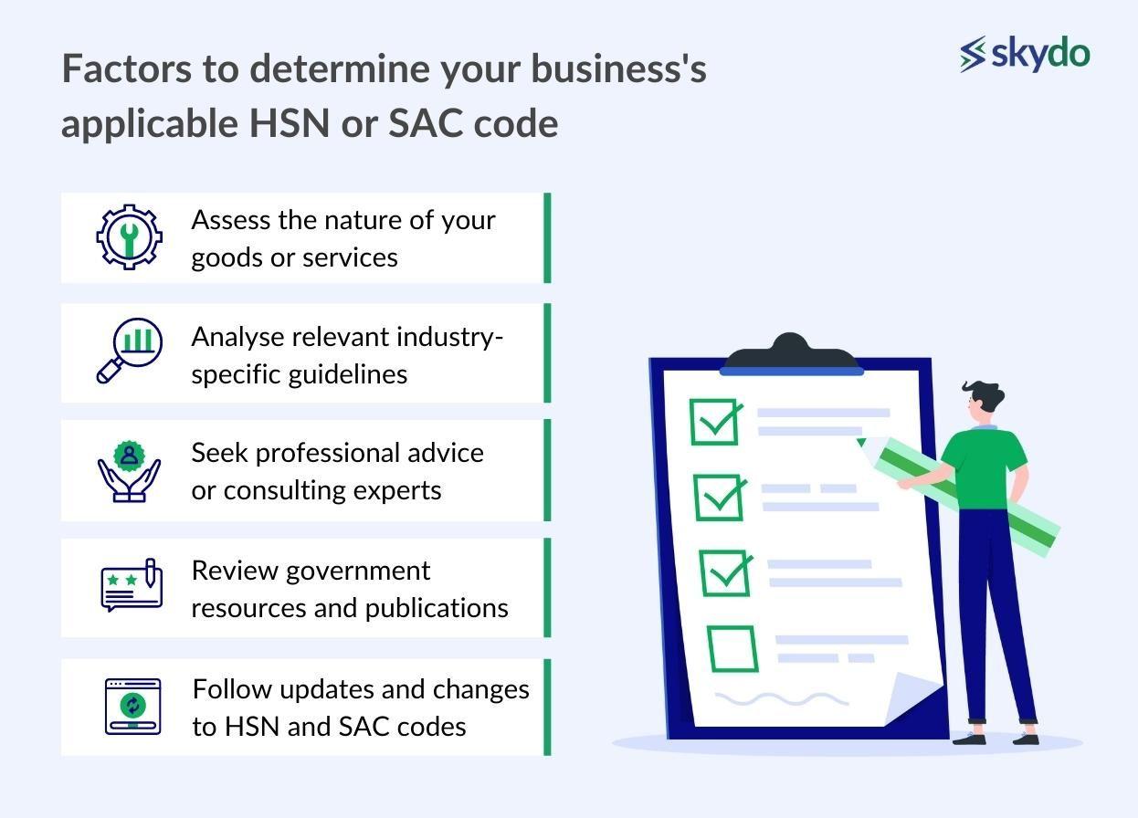 factors to determine your business's applicable HSN or SAC code