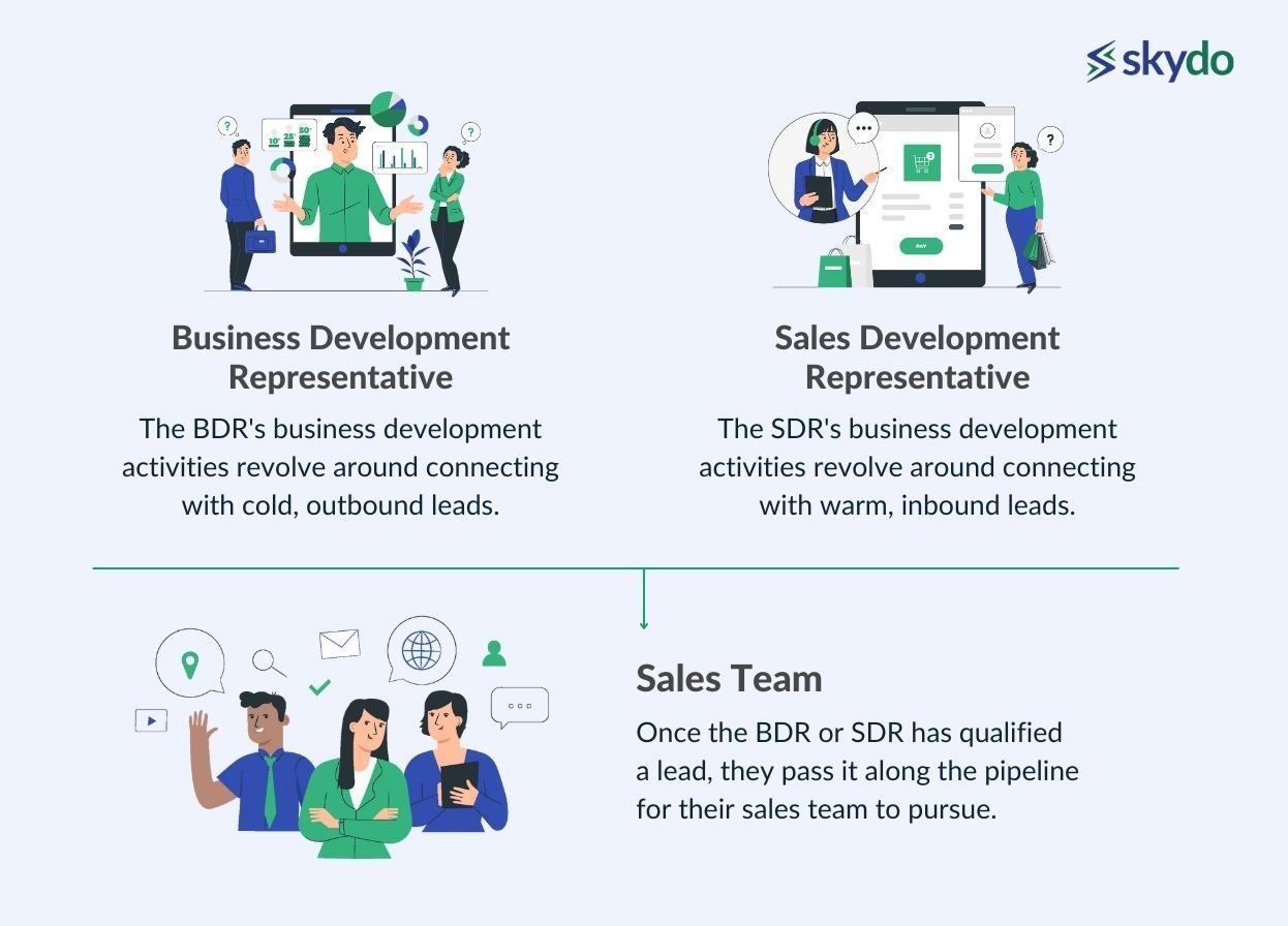 Functions of BDRs/SDRs and the Sales Team