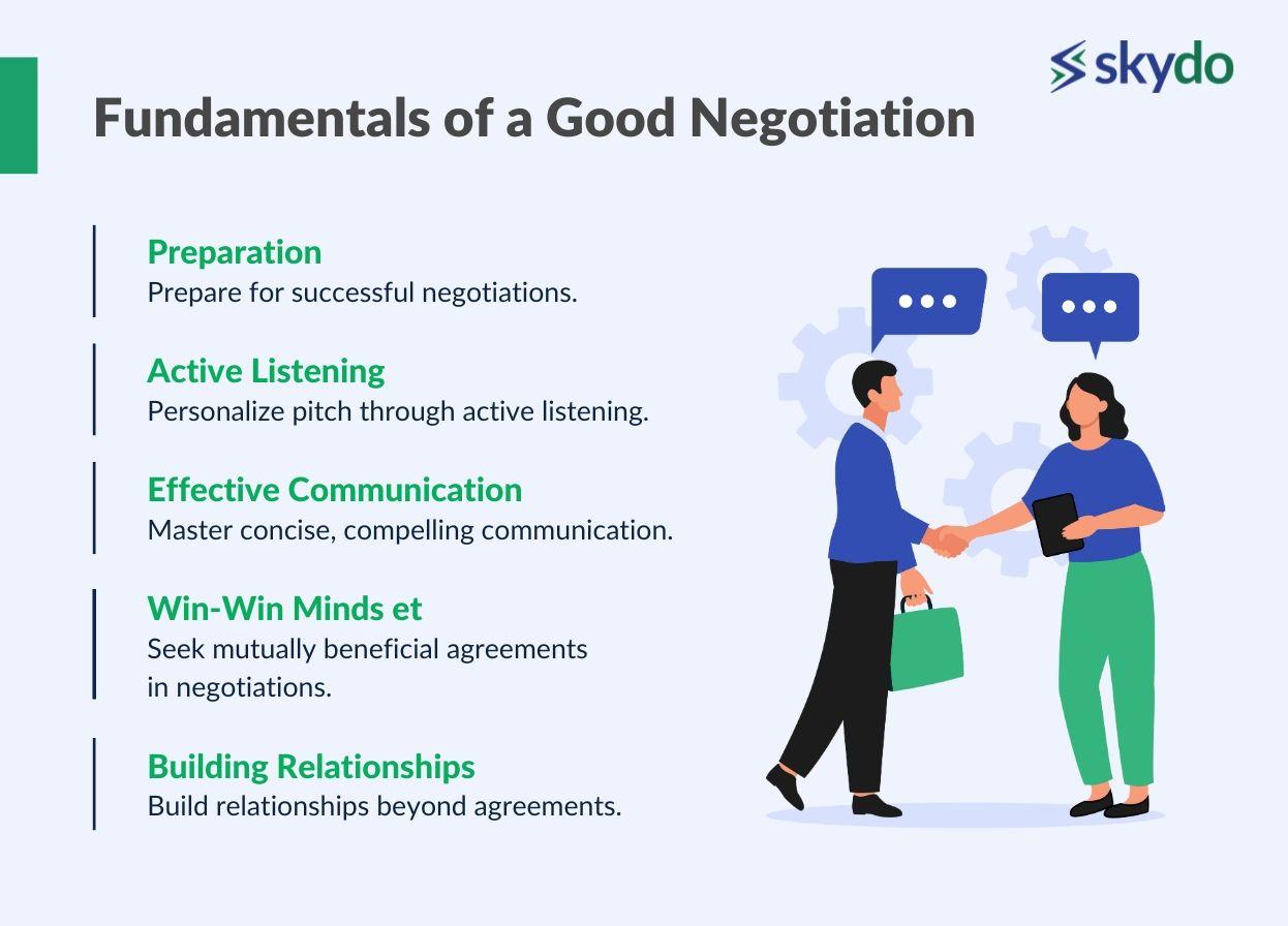 Fundamentals of a Good Negotiation