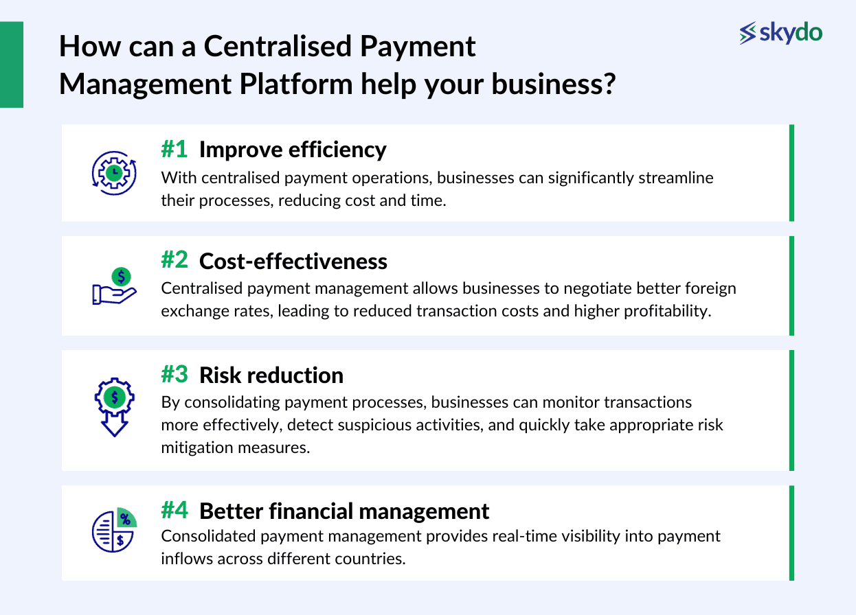 How can a Centralised Payment Management Platform help your business