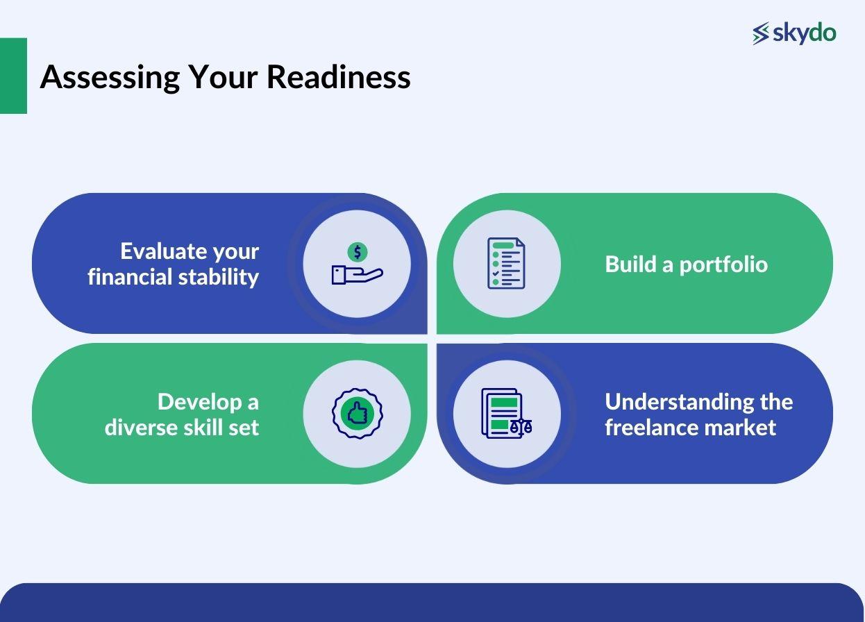 how to assess your readiness